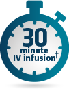 OPDIVO 30 Minute IV Infusion Icon