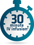 OPDIVO 30 Minute IV Infusion Icon